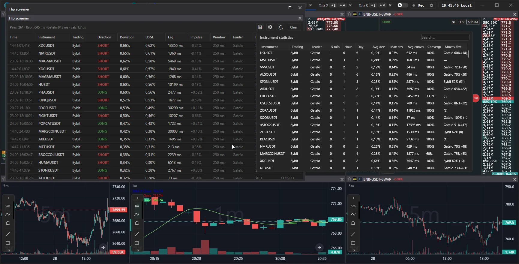 flip screener with signals and the statistics tab