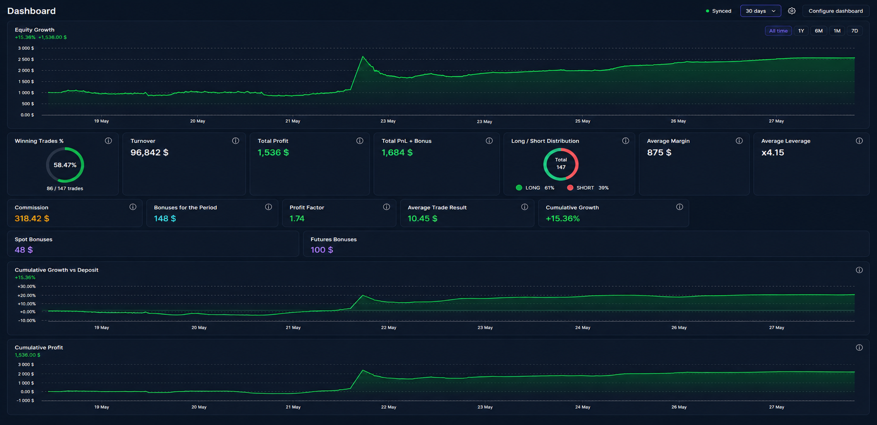 Crypto broker